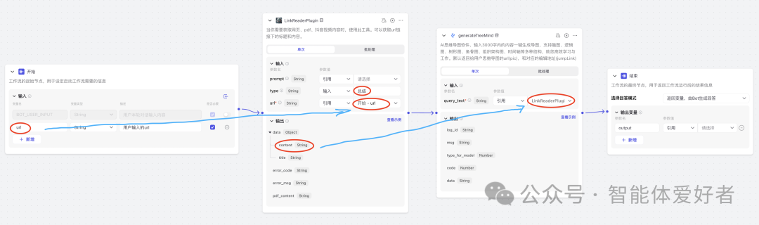 扣子（Coze）的工作流到底怎么用？ 配图 4