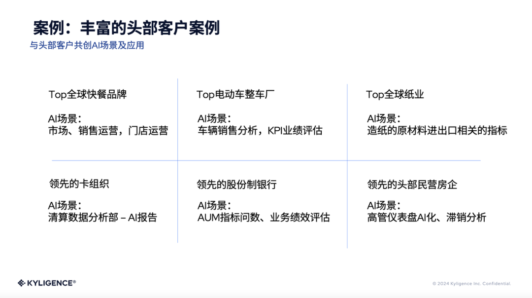 AI Agent 助力零售业升级，运营效率提升50% 配图 3