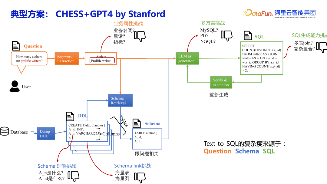 大模型与数据库的交互，从使用数据者到数据管理者 配图 9