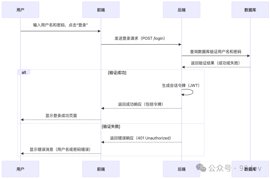 如何利用 AI 工具生成精美的 Mermaid 图表 配图 3