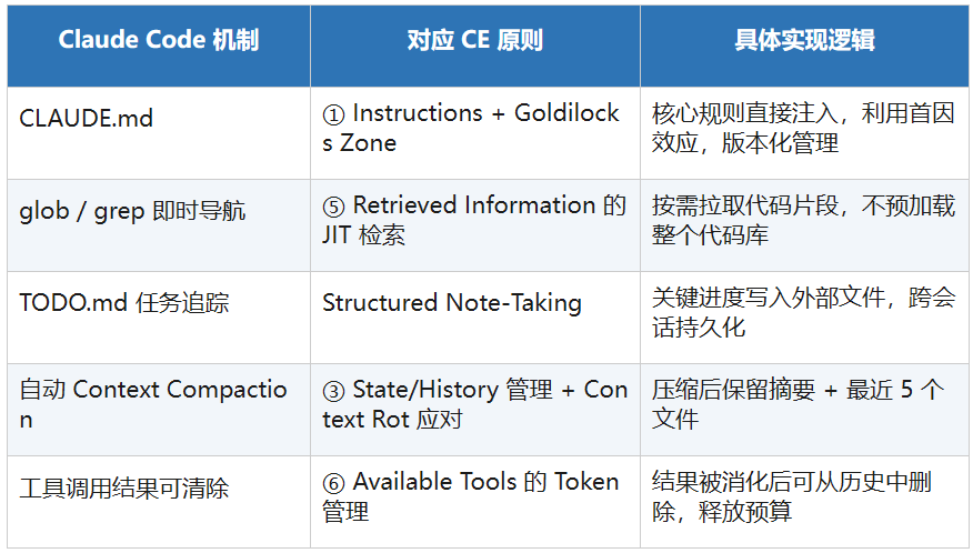 AI工程范式的跃迁，一文讲透Context Engineering！ 配图 27