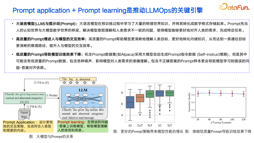 打造 LLMOps 时代 Prompt 数据驱动引擎 配图 2