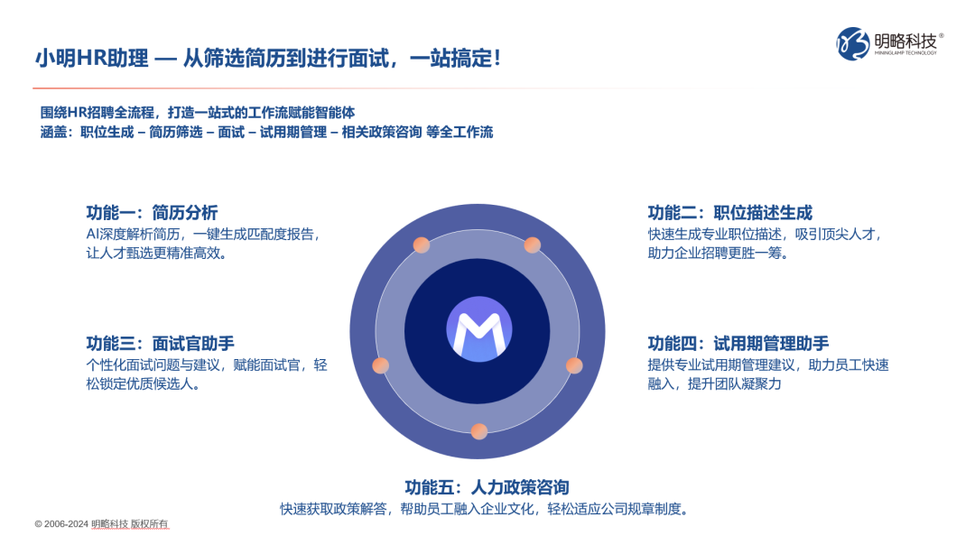 第一批用Agent的HR，已经实现招聘自由 配图 4