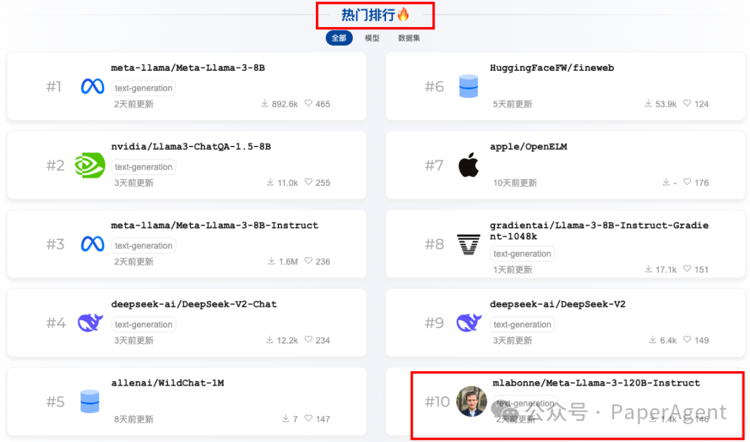 Llama-3 120B用过的都说好，Ollama+48G显存可跑！