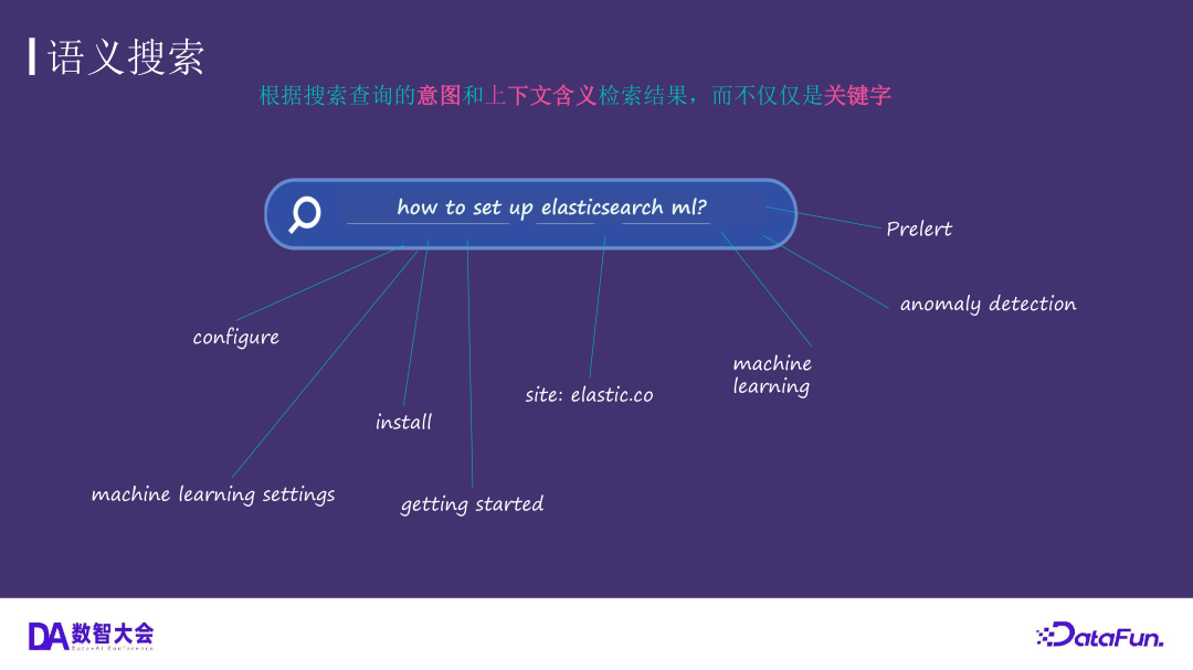 运用 Elasticsearch 进行向量搜索及创建 RAG 应用 配图 3