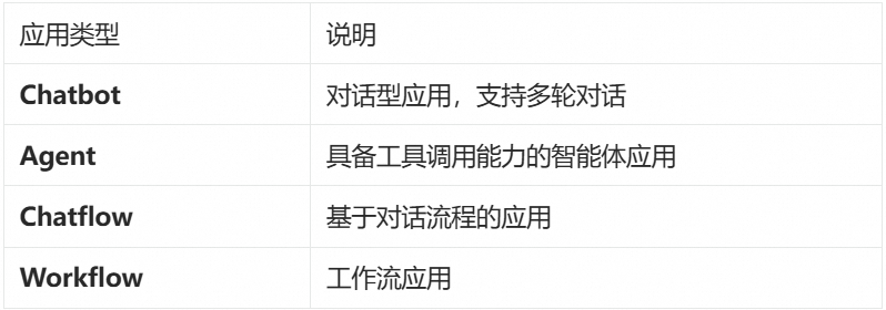 Dify 官方上架 Nacos A2A 插件，补全双向多智能体协作能力 配图 4