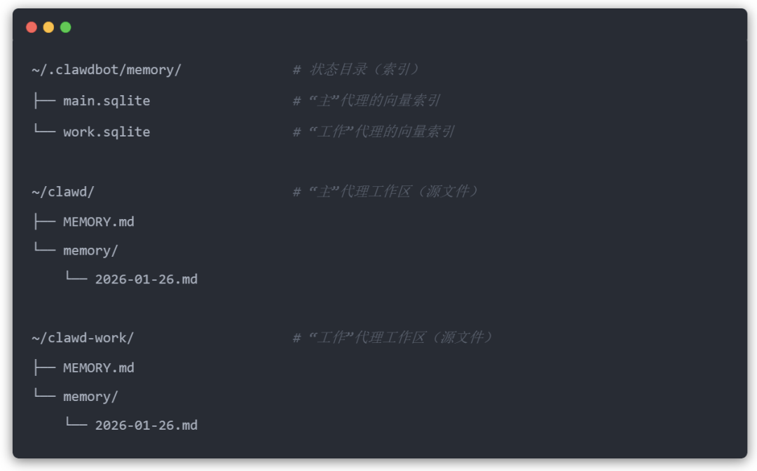 今天，分享Clawdbot记忆系统最佳工程实践 配图 13