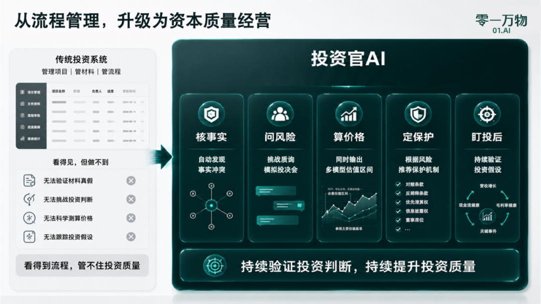 零一万物发布“一号位AI”产品矩阵，帮老板们做决策改善财报｜FM 01.AI 配图 6
