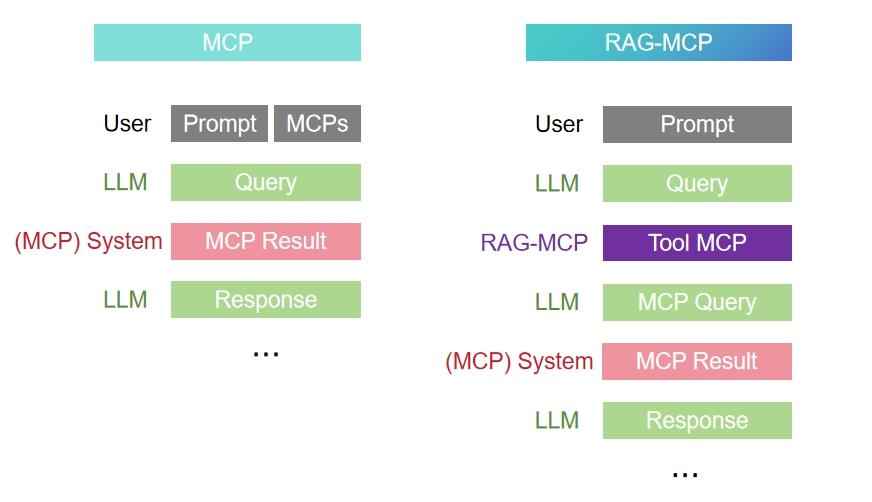 从认知到实践：AI 友好的 MCP 工具构建指南 配图 15
