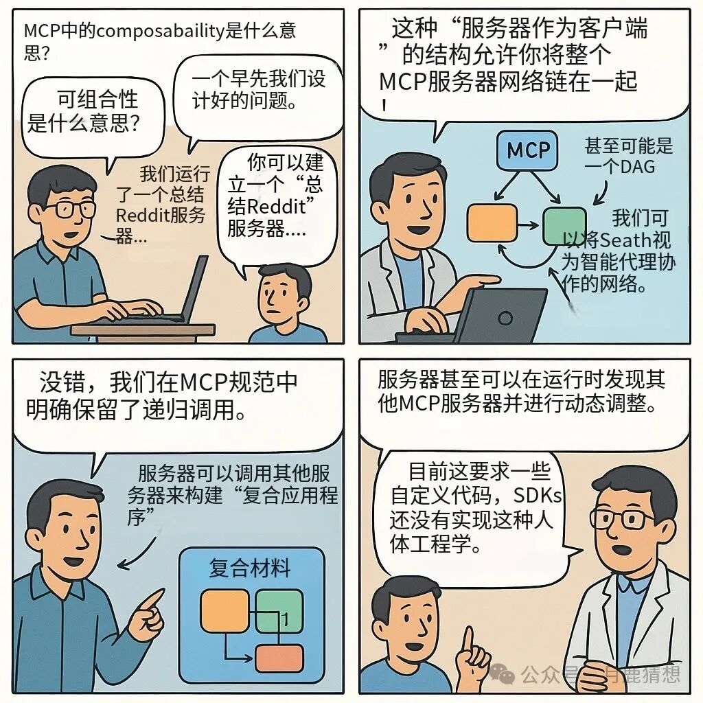 MCP 深度解析：AI 动手做事的时代，已经到来 配图 15