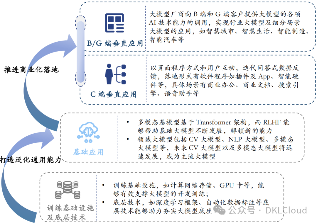 全球AI 大模型全栈技术研究报告 2024 配图 23