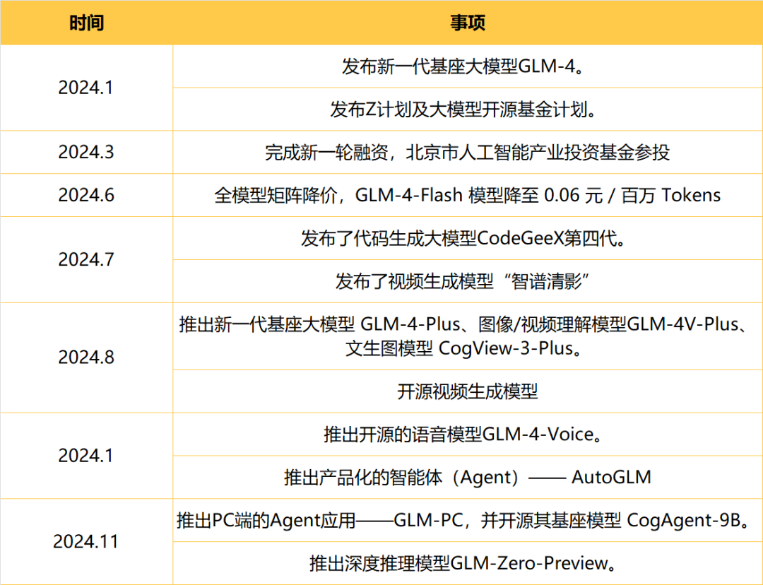 从探索到落地：全面解析2024年AI在各行业的突破与应用 配图 132