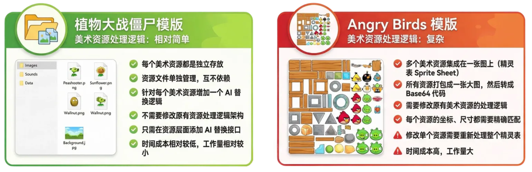 从生成到交付：AI 做游戏，关键在「边界、地图、循环」 配图 15