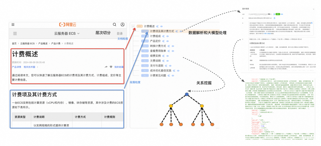 RAG技术演进的四大核心命题 配图 9