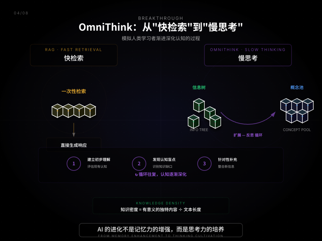 RAG 只是 AI 的上半场，OmniThink 才是类人的真思考（深度） 配图 4