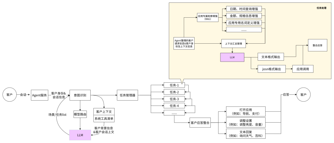 AI眼镜未来设想-自然语言交互 配图 2