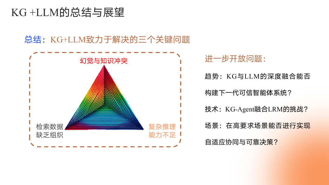 智谱共融：大模型驱动的知识图谱范式重构与演进路径 配图 26