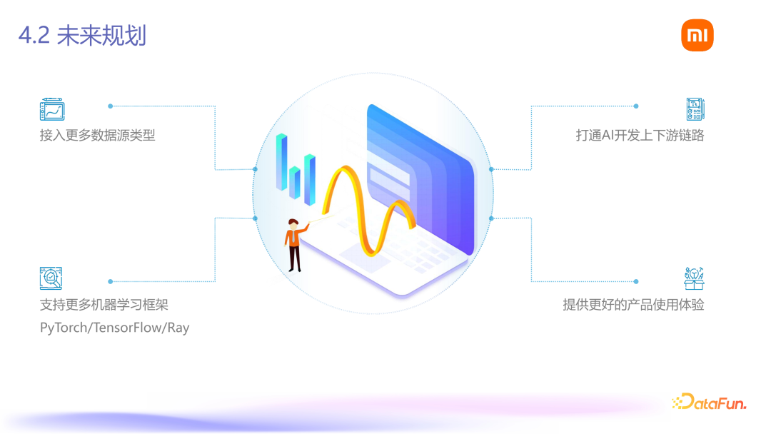 Fileset：小米 AI 数据管理平台落地 配图 19