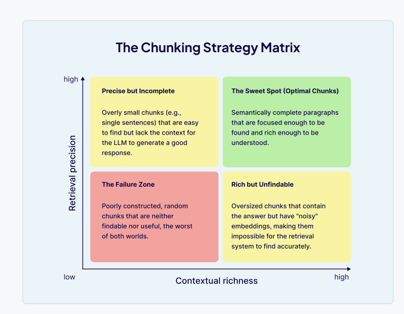Context Engineering：Weaviate构建智能体系统的完整指南 配图 12
