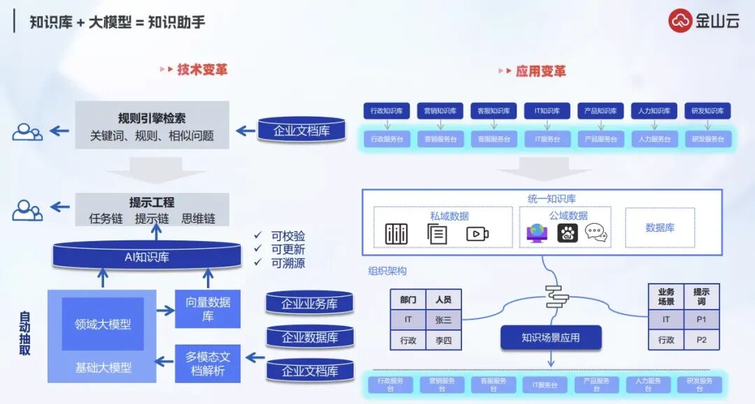 深度解析RAG技术在大模型时代的原理与实践 配图 25
