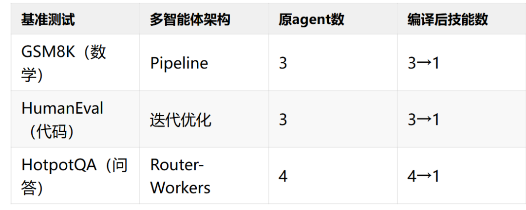 分享两篇Claude Skills最新论文，有3个核心结论 配图 7