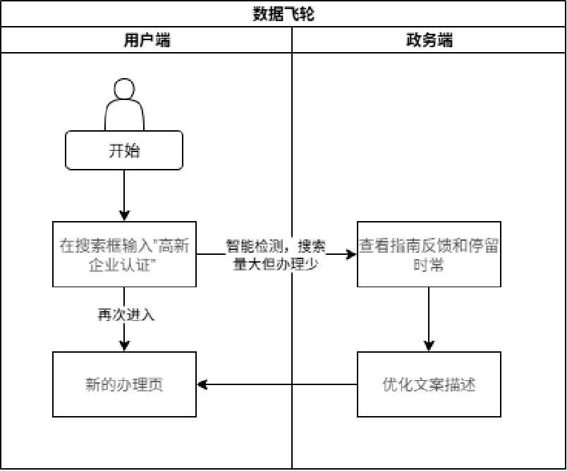 大模型在政务服务落地这件事，我做了几年，有些想法想讲讲 配图 5