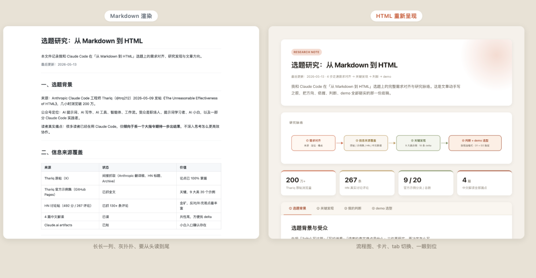 AI 时代的文档之争：为什么我不建议普通人直接跟风切 HTML？ 配图 3