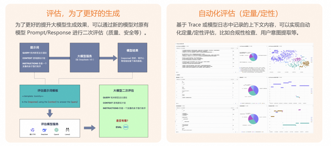 【深度】企业 AI 落地实践（四）：如何构建端到端的 AI 应用观测体系 配图 17