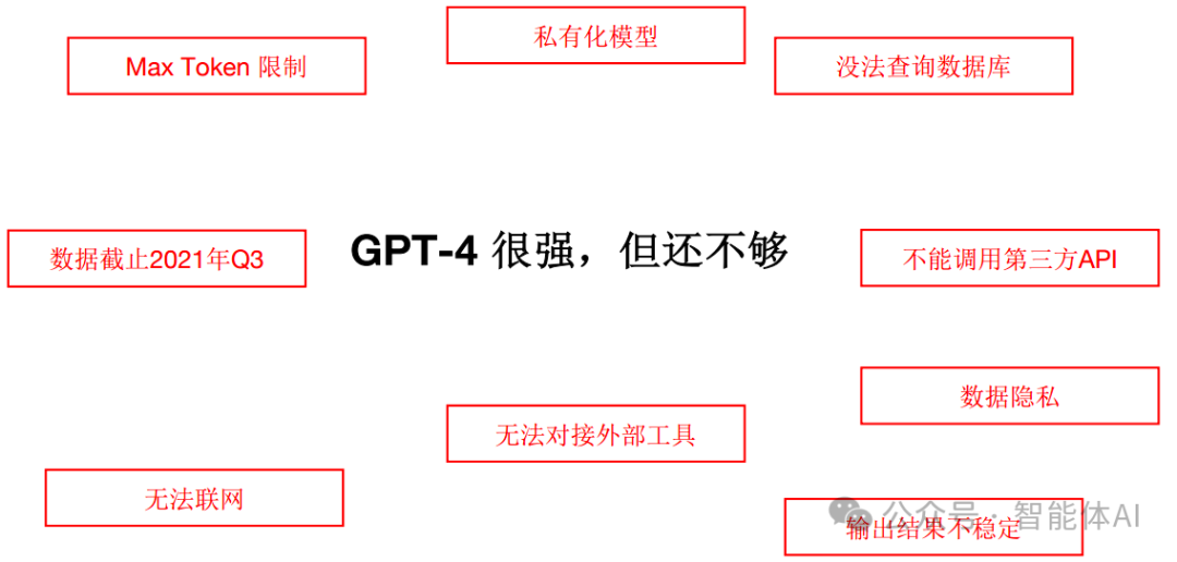 私有化、API调用、数据隐私：LangChain全方位解决AI应用痛点 配图 4