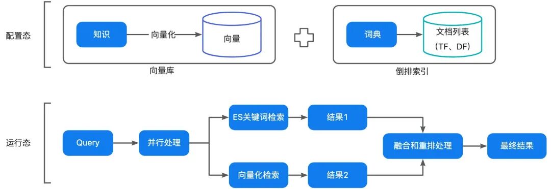 让AI评测AI：构建智能客服的自动化运营Agent体系 配图 6