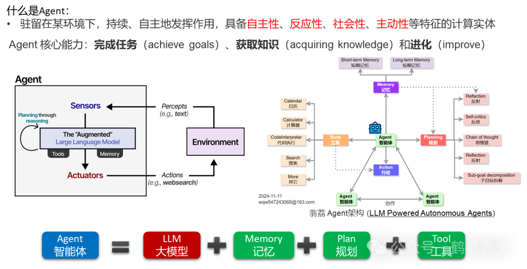 【技术】Agent应用路线图 配图 13