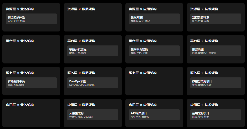 DeepSeek V3.2 AI辅助-构建可视化多维知识立方体展示知识体系 配图 8