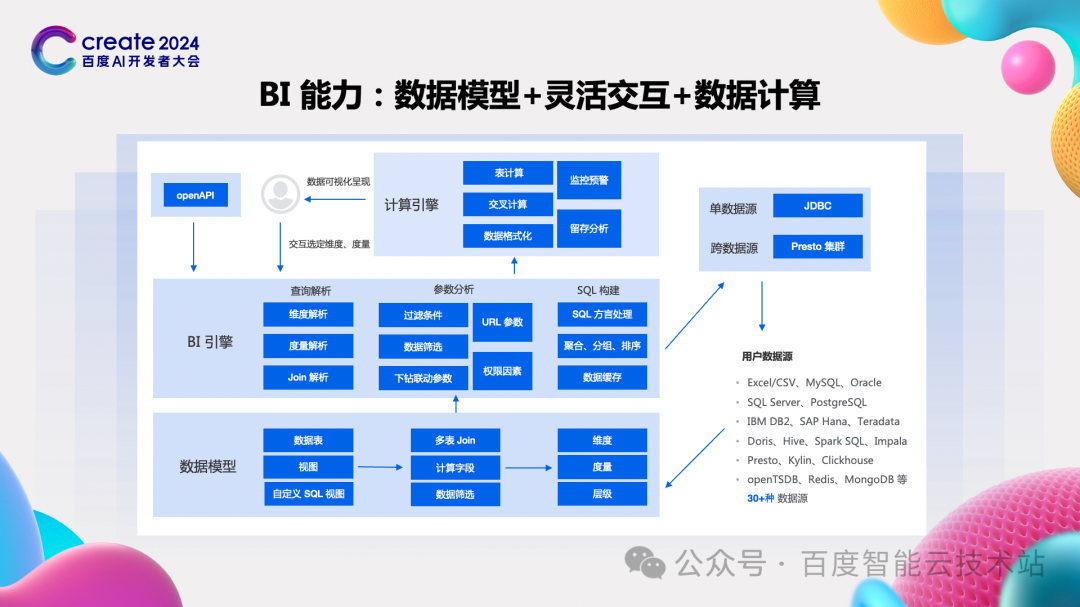 大模型驱动的新一代 BI 平台，Sugar BI 开启智慧决策新模式 配图 9