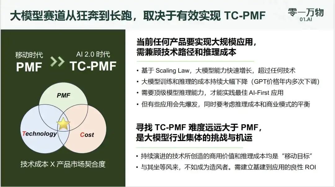 TC-PMF：AI 时代“技术 x 成本 x 产品市场契合度”成为新的评估标准 配图 2
