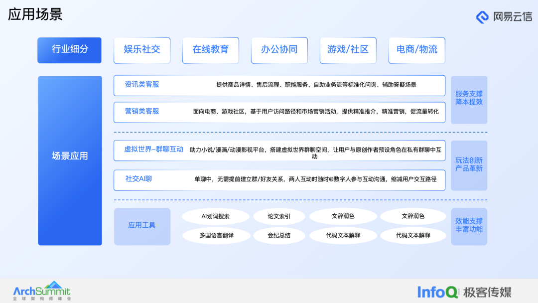 大模型在融合通信产品中的应用实践 配图 4