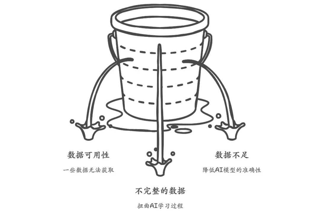 4个维度精准判断：你的业务到底需不需要AI？ 配图 2