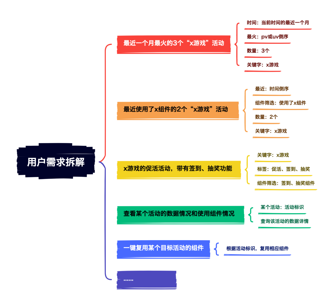 LangChain RAG&Agent实践-活动组件AI助手的实现 配图 22