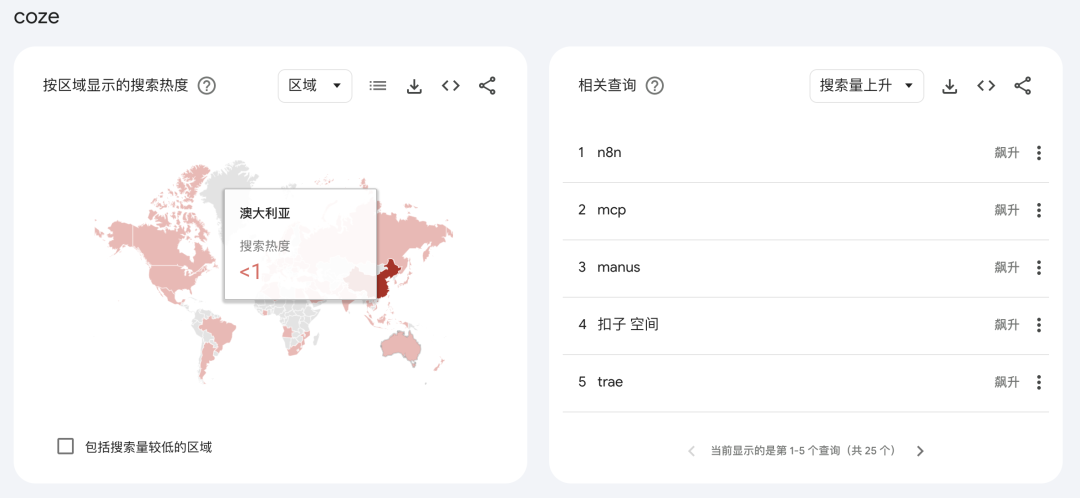字节打响 Agent 平台战！Coze扣子、n8n、Dify谁是终点？ 配图 45
