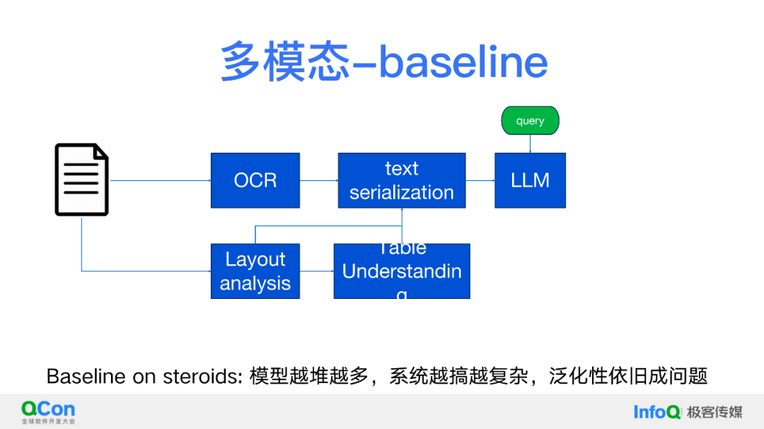 关于 RAG、AI Agent、多模态，我们的理解与探索 配图 10