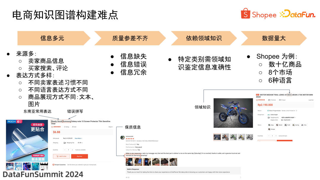 电商知识图谱建设及大模型应用探索 配图 5