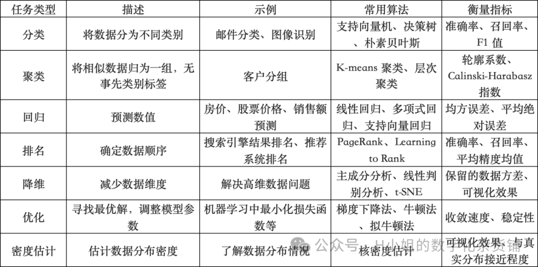 AI大模型技术层行业分析（三）迭代版 配图 3