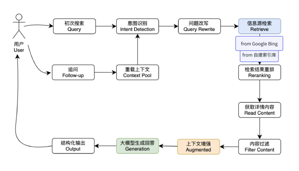 老板沉迷DeepSeek的背后，藏着一个真需求｜甲子光年 配图 3