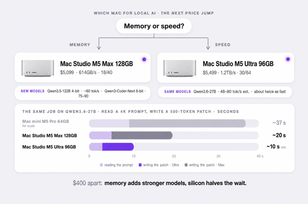 OpenAI被曝按吨囤Mac mini！几万台全拿去训AI了 配图 12