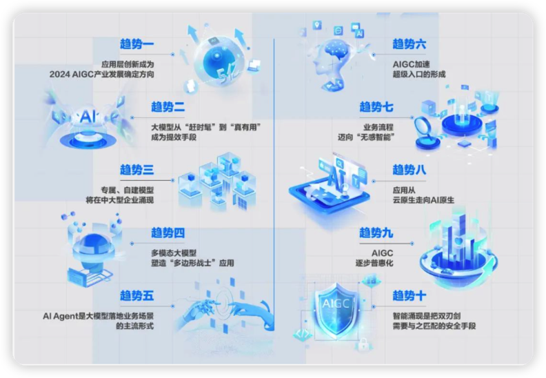想象即现实：货拉拉 AI 应用开发体系揭秘 配图 3