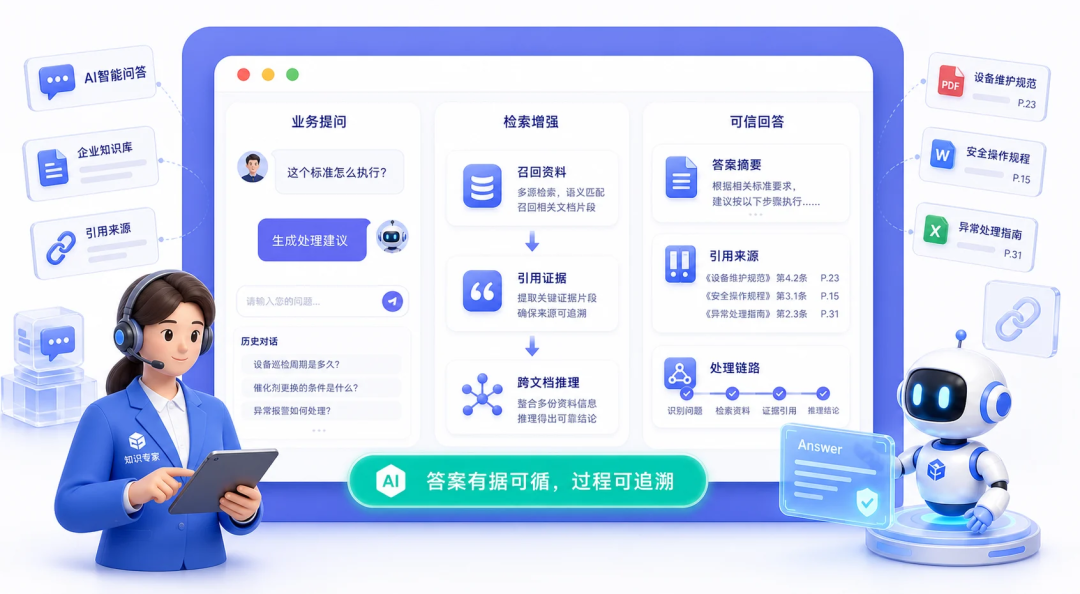 企业AI知识库能做什么？六个已验证场景 配图 4