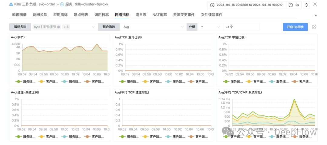 基于 DeepFlow 的 TiDB 全栈全链路可观测性最佳实践 配图 12