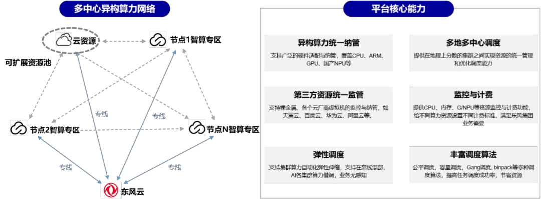 央企实践案例展示：以AI带动产业，以应用引领技术 配图 5