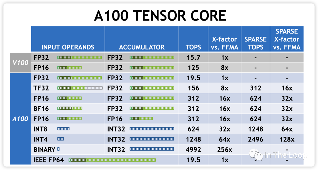 疯狂的 H100：现代 GPU 体系结构浅析，从算力焦虑开始聊起 配图 35