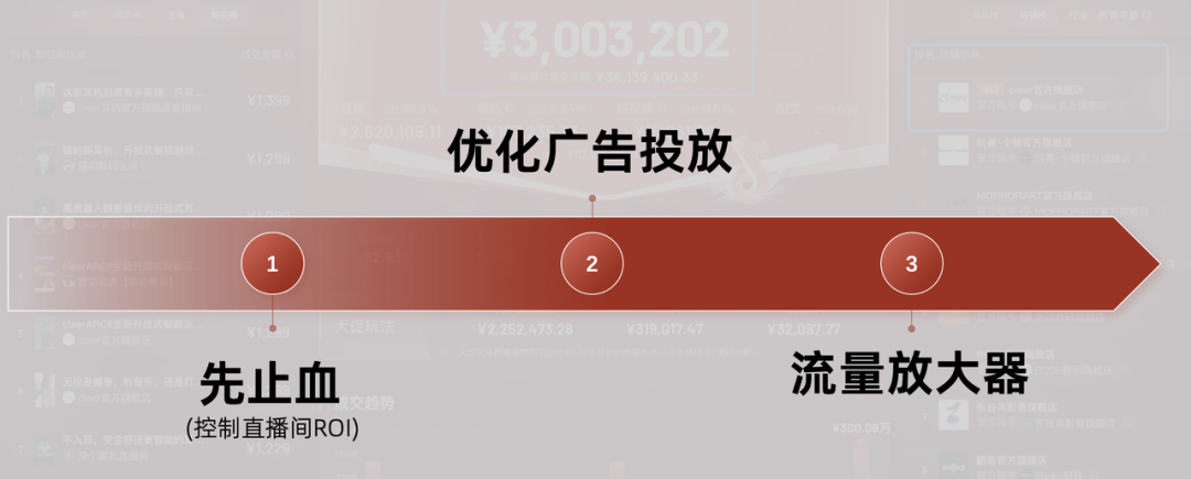 线下私享会精华｜能落地的AI赋能抖音内容营销 配图 4
