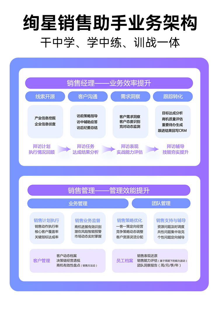 绚星销售助手：以 AI 赋能销售，驱动业绩增长的智能引擎 配图 3